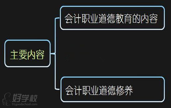 會計職業(yè)道德教育與修養(yǎng)