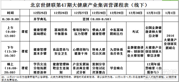 47期大健康產(chǎn)業(yè)集訓(xùn)營課程安排