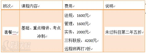 广州立成教育二级建造师远程培训班（超值通关套餐一）课程安排