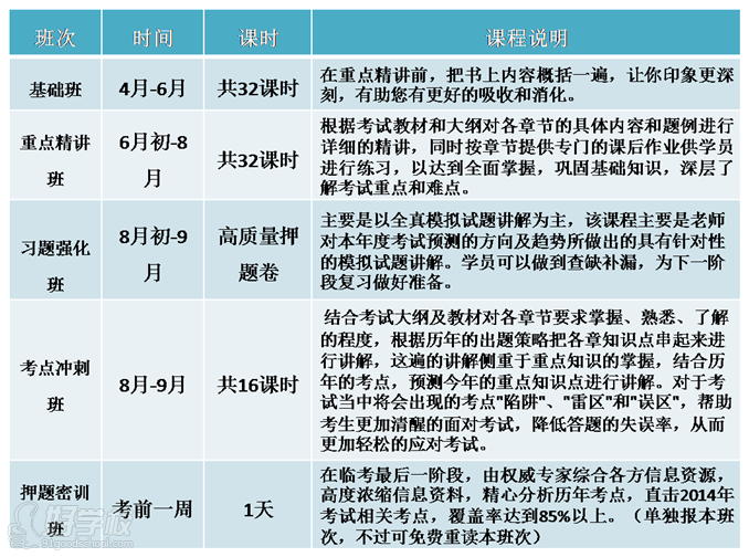 立成安全工程师VIP协议*过班课程详情