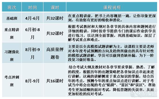 立成安全工程师单科联报优惠班课程详情