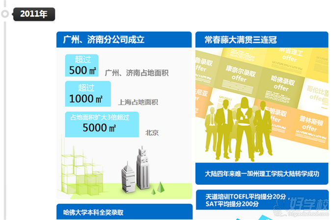 2011年天道教育广州和济南分公司成立