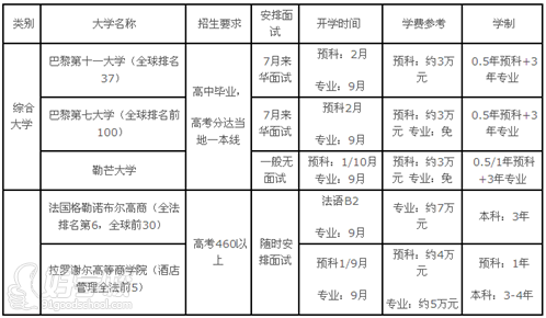 武漢大學國際留學預備課程班 綜合大學信息