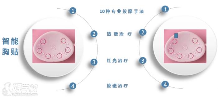 专利产品3