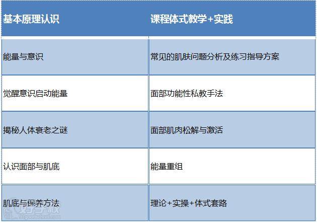 智能瑜伽能量面提系统班