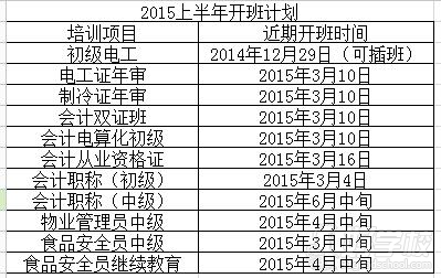 广州工程职业技术学校2015上半年开班时间表