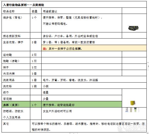 自備物品圖