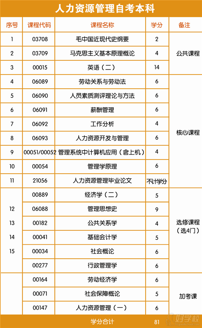 大专结业证怎么补救_大专结业怎么补学历_大专结业还能补考吗