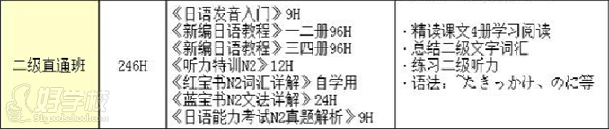 广州日语二级直通培训班的课程内容