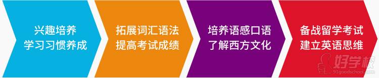 韋博青少年英語(yǔ)課程體系