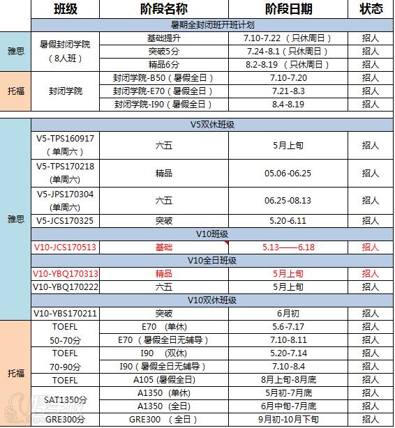 雅思报名里考试类别的学术类和培训类如何区别_雅思考试培训多少钱_雅思口语杨帅钱多多