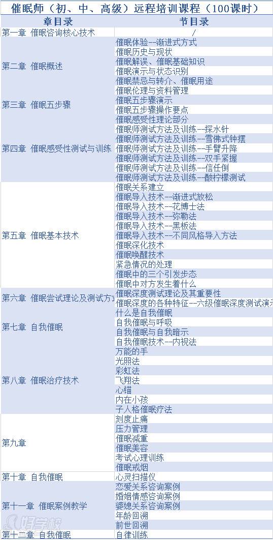 广州上馨心理咨询服务培训中心 课程内容