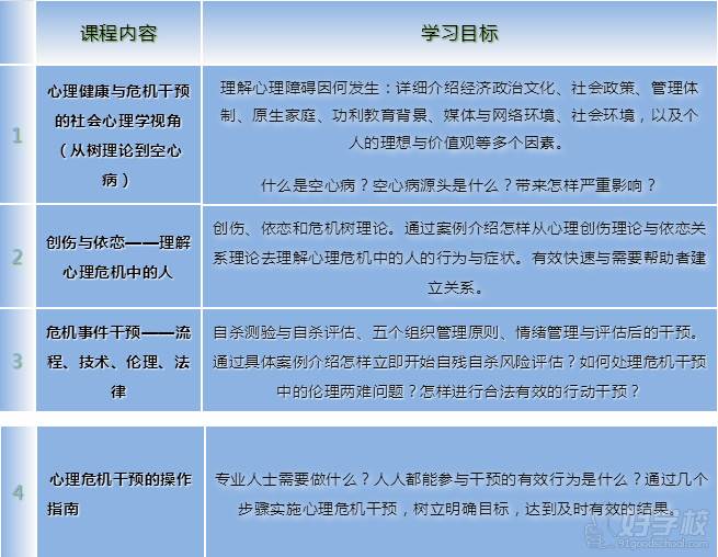 广州上馨心理咨询服务培训中心 课程详情