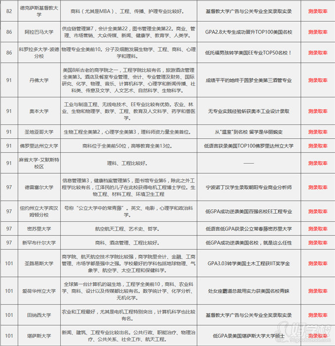 南京美國(guó)留學(xué)碩士項(xiàng)目申請(qǐng)?jiān)盒Ｅ琶c專業(yè)介紹