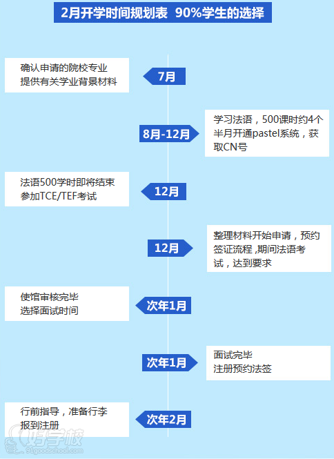 南京法国本科留学2月入学时间规划