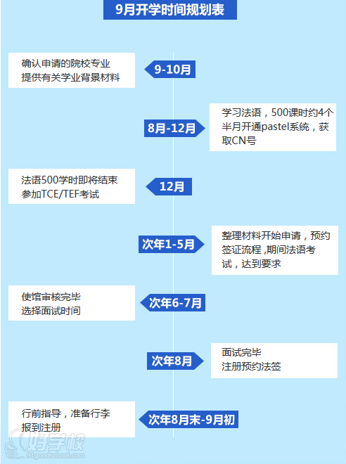 南京法国本科留学9月入学时间规划