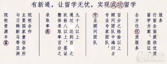 南京新通留學(xué)教育日本碩士留學(xué)教學(xué)優(yōu)勢(shì)簡(jiǎn)介