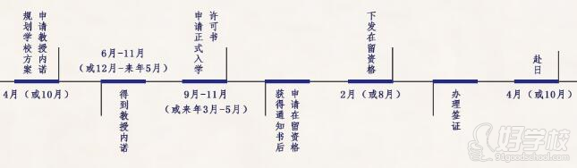 南京新通留學(xué)教育日本碩士留學(xué)申請(qǐng)時(shí)間規(guī)劃簡(jiǎn)介