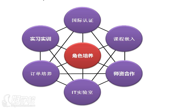 广州国为信息科技有限公司培训流程