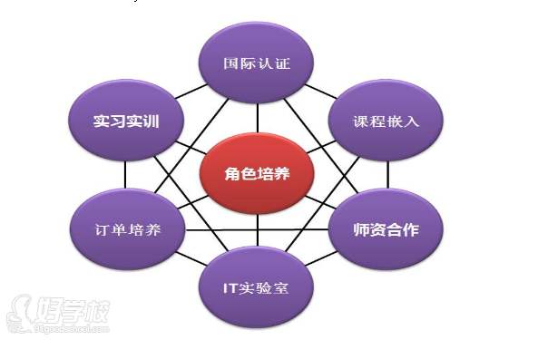 廣州國(guó)為信息科技有限公司培訓(xùn)流程