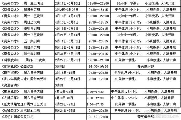 2014广州中卡上半年开课信息