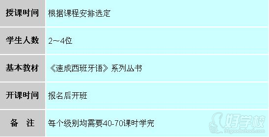 西語(yǔ)精品小班課程安排