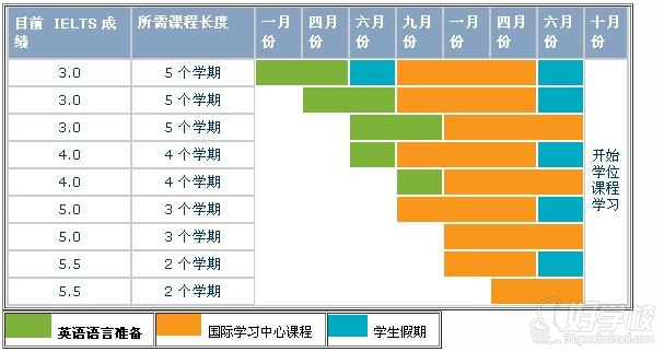 学习计划选项