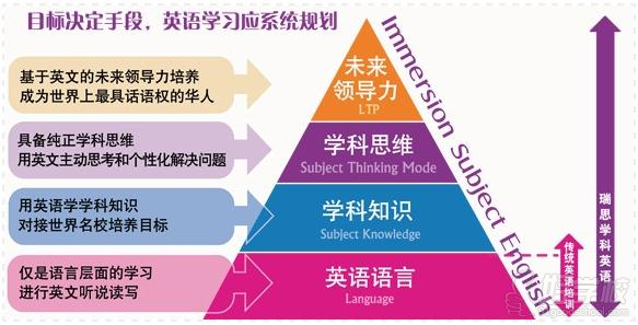 瑞思学科英语教育理念