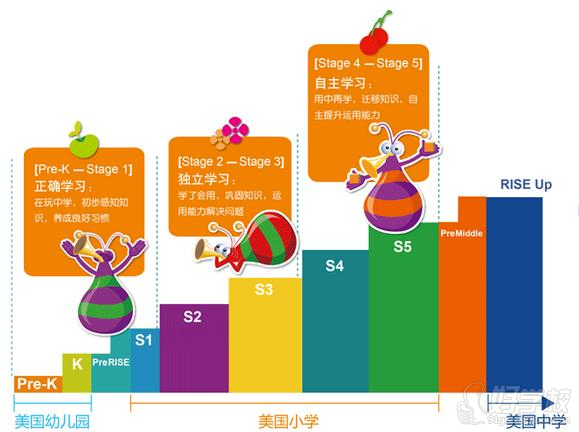 瑞思学科课程介绍