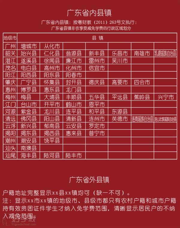 广东省县镇户籍一览表