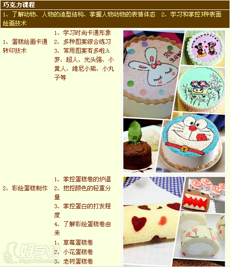 广州经典裱花蛋糕+ 幕斯西点+经典面包培训班的课程内容