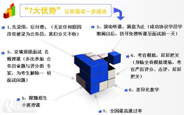 鼎元公务元培训优势