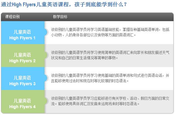 内容同步并接轨小学英语教学大纲,致力于帮助孩子们培养听说读写能力