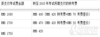 从2014年转考至2015年转考费用