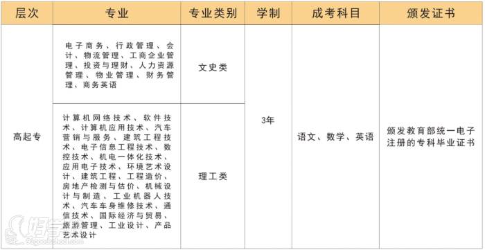 招生专业 招生专业