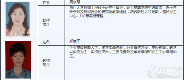 杭州夏坤數(shù)控培訓(xùn)學(xué)校師資簡(jiǎn)介2