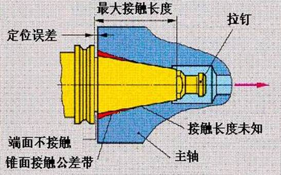 錐度為7:24的SK通用刀柄詳解