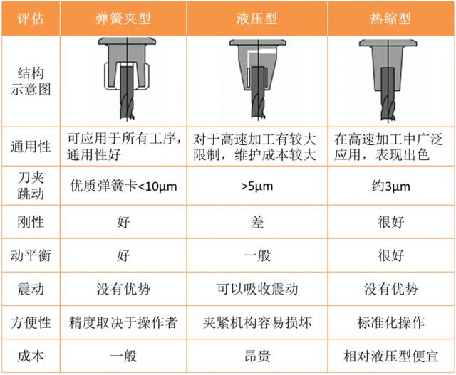 刀柄全面評估比對