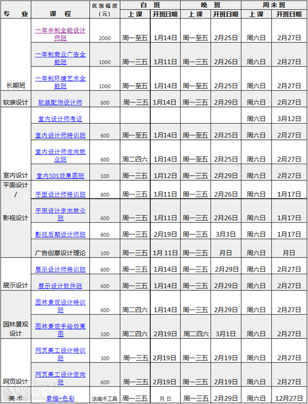 课程优惠表