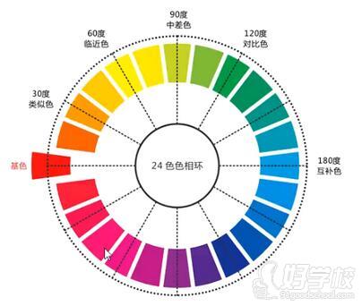 網(wǎng)頁美工設(shè)計(jì)色彩搭配