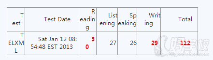 新東方學員的成績表
