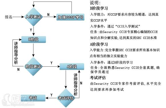 CCIE認(rèn)證