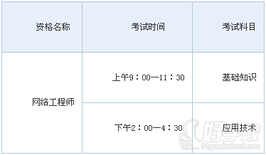 網(wǎng)絡(luò)工程師考試