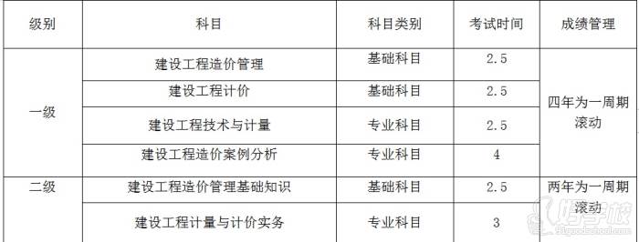 廣州搏達(dá)教育  考試內(nèi)容