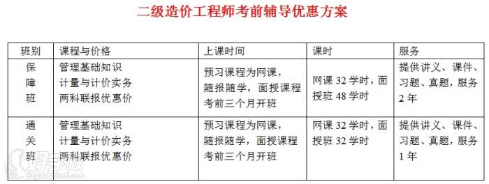 廣州搏達(dá)教育  課程內(nèi)容