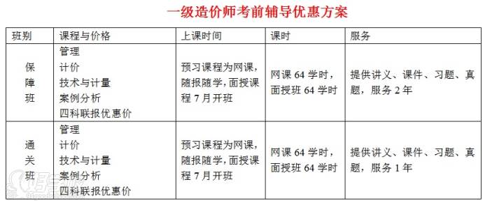 廣州搏達(dá)教育  課程優(yōu)惠