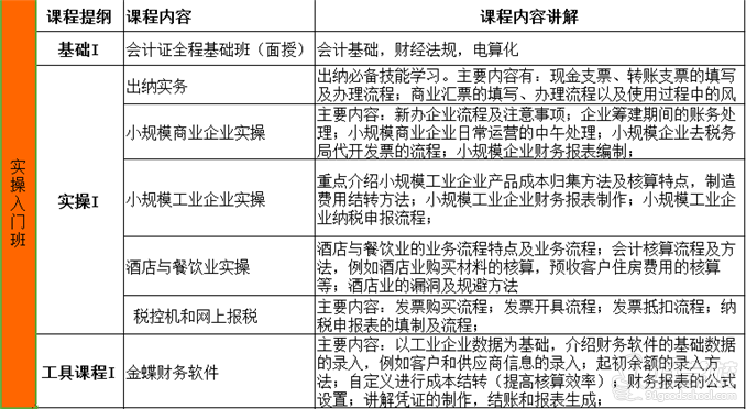 德安信會計實操入門班