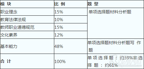 综合素质的考试内容