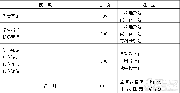广州彦明教育科技有限公司--考试内容介绍