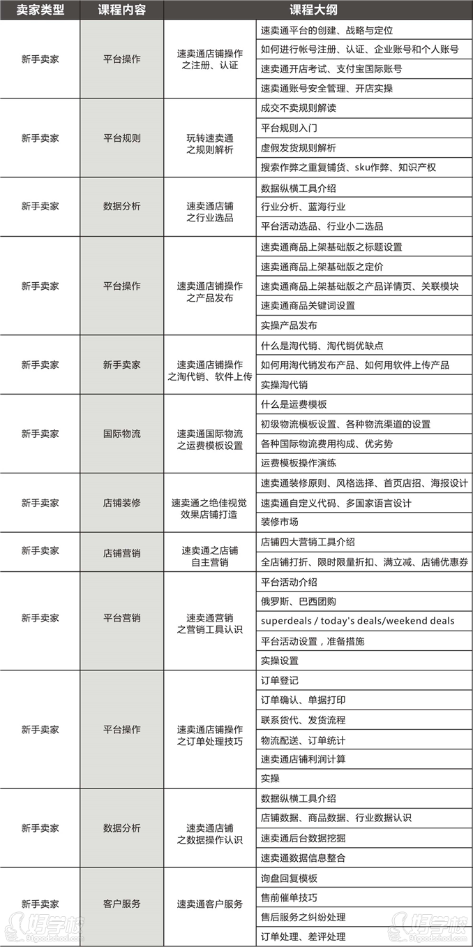 東莞321電商學(xué)院課程內(nèi)容